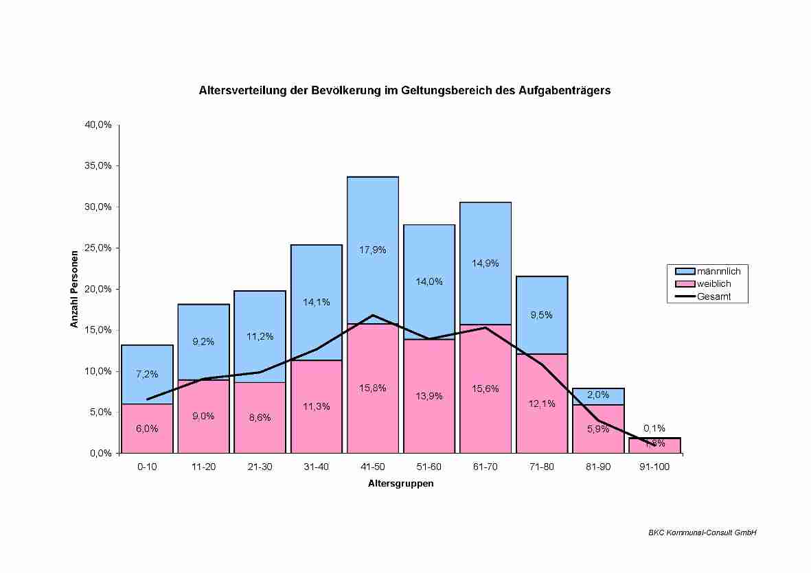 weitere Informationen